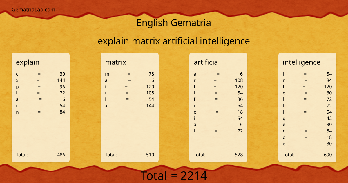 explain matrix artificial intelligence in english Gematria